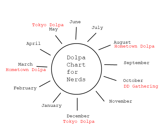 Dolpachart.png