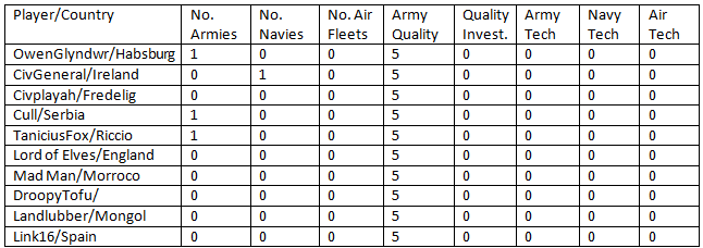 NationalStatsUpdate2.png