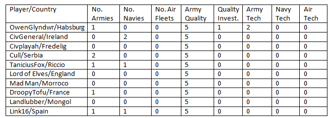 NationalStatsUpdate3.png