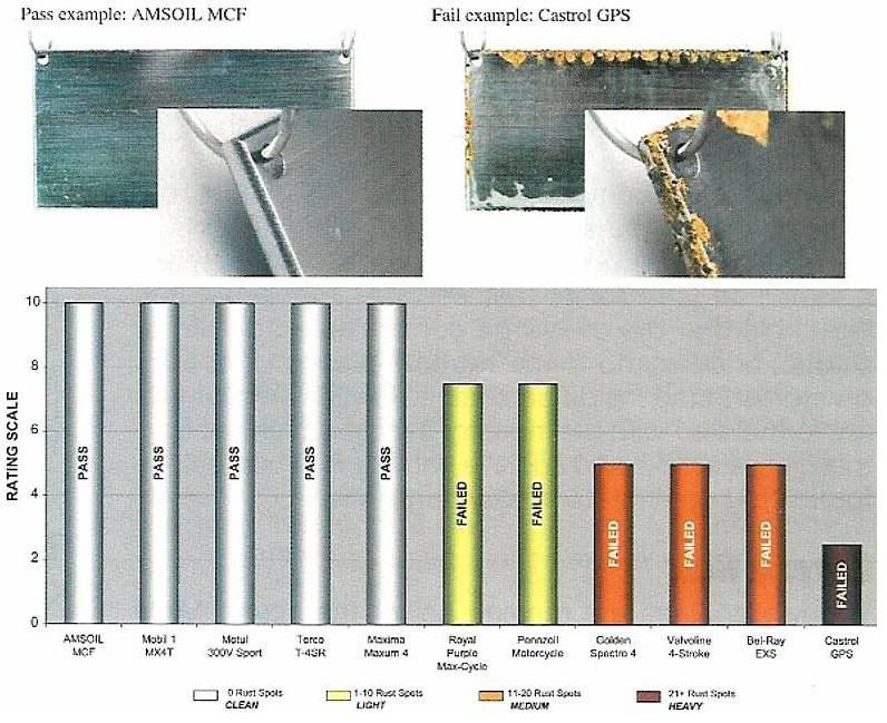 AmsoilRust.jpg