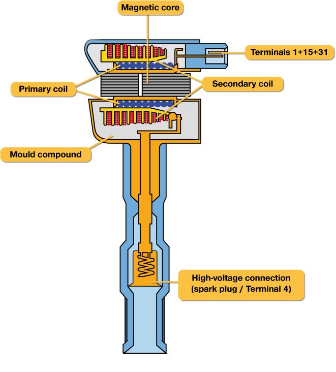 CoilOnPlug_zps388aeffe.jpg