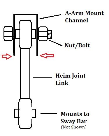 HeimJointLink_zpsf914bb2f.jpg