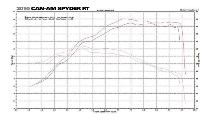 Spyder-RT-990-10-20-M5-BS-dynochart_zps7ddb9596.jpg
