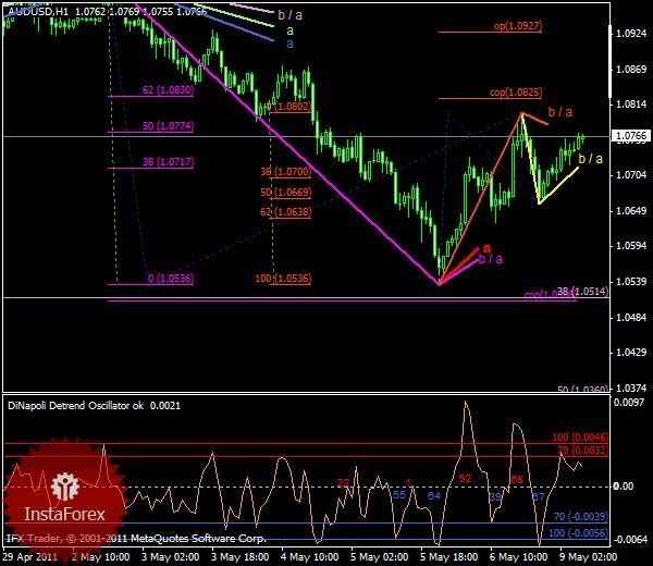 001roman-audusd.jpg