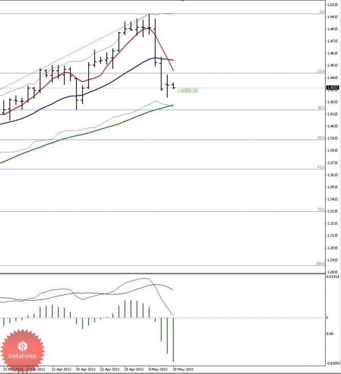 EURUSD-100511.jpg