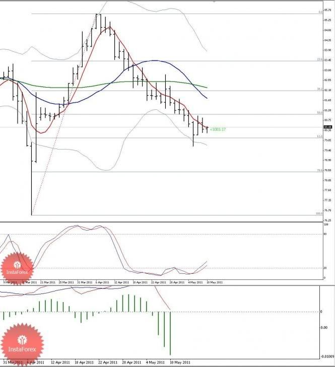 USDJPY-100511.jpg