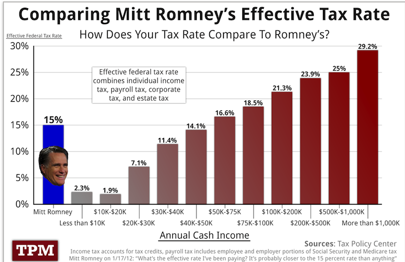 romney_TaxRate.png