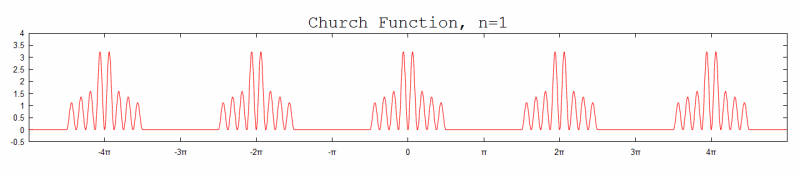 church_functions.gif