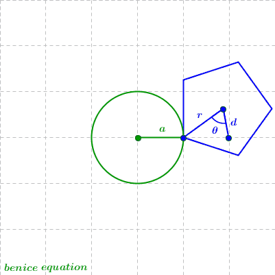 polygonal_epitrochoid_parameters.gif