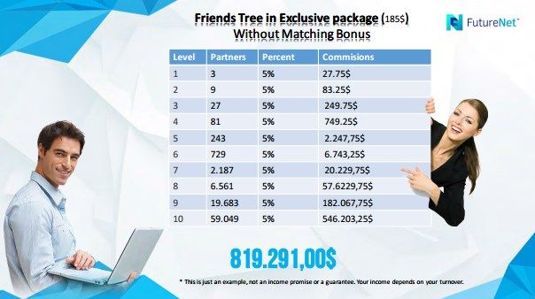 Potential Income from Friends Bonus
