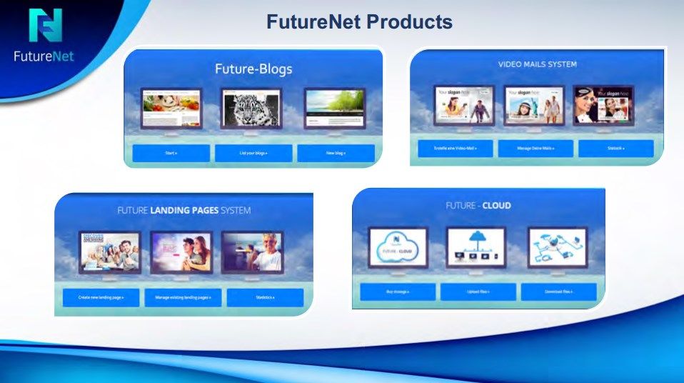 Futurenet Products