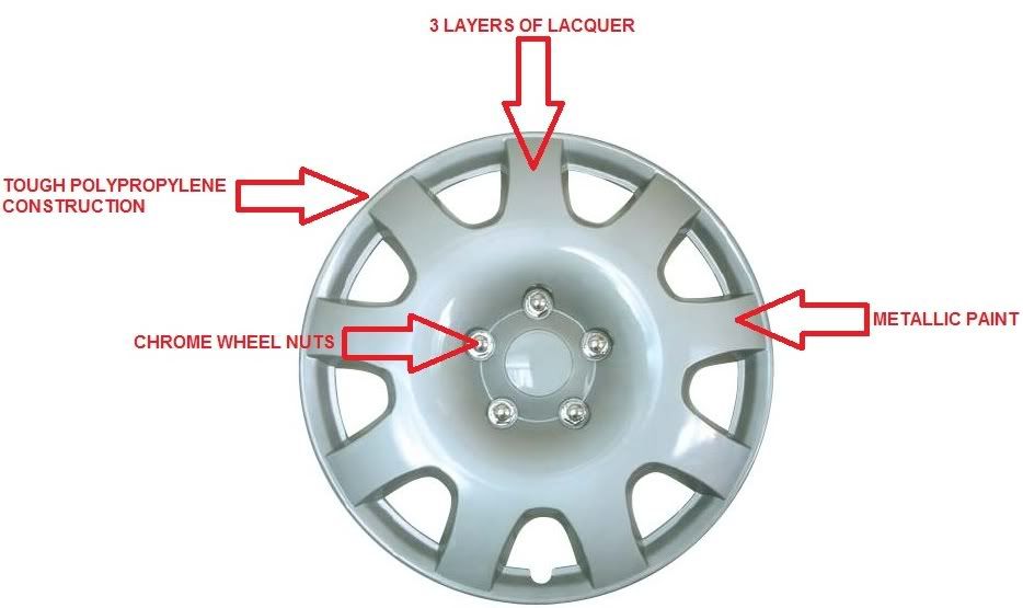 wheel features