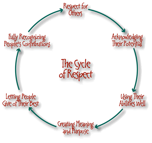 Respect photo respect.gif