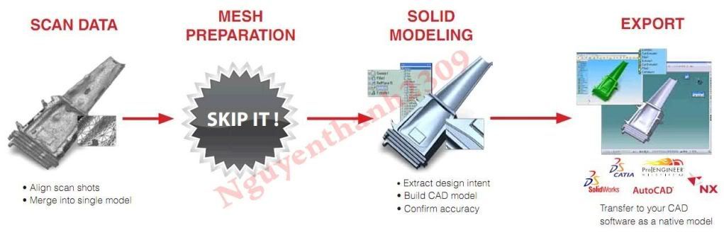 Rapidform xor3