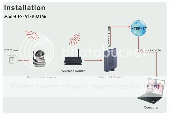 EasyN Wireless WIFI IP Camera 2 Audio LED Nightvision  